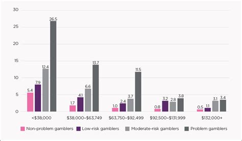  online gambling in australia statistics